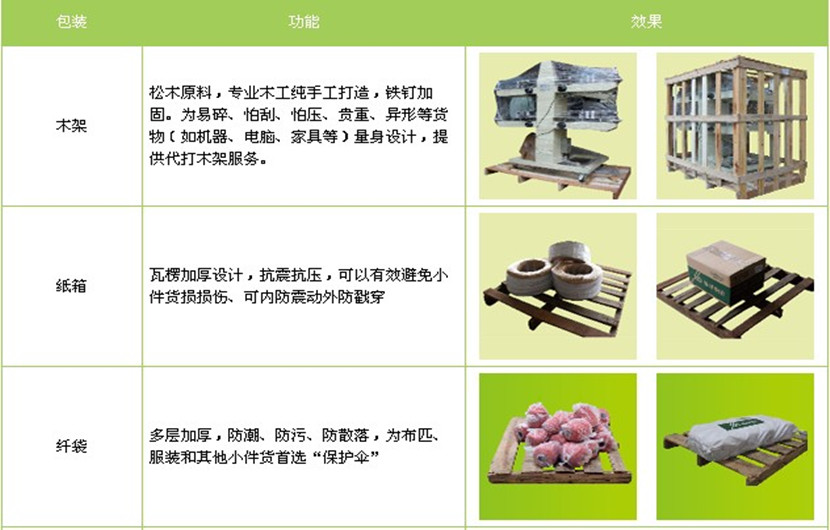 大同到香港物流公司-大同至香港貨運(yùn)專線(全/境—派送)2022已更新
