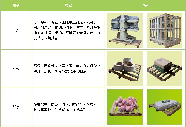 蘇州到香港貨運專線