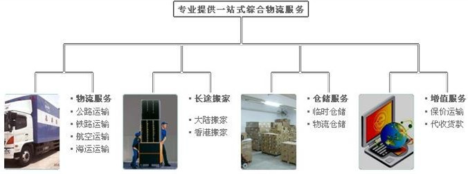 棗莊到香港物流公司，每天都車到Hongkong，棗莊至香港貨運(yùn)專線