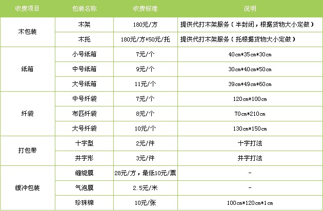 唐山到香港物流公司